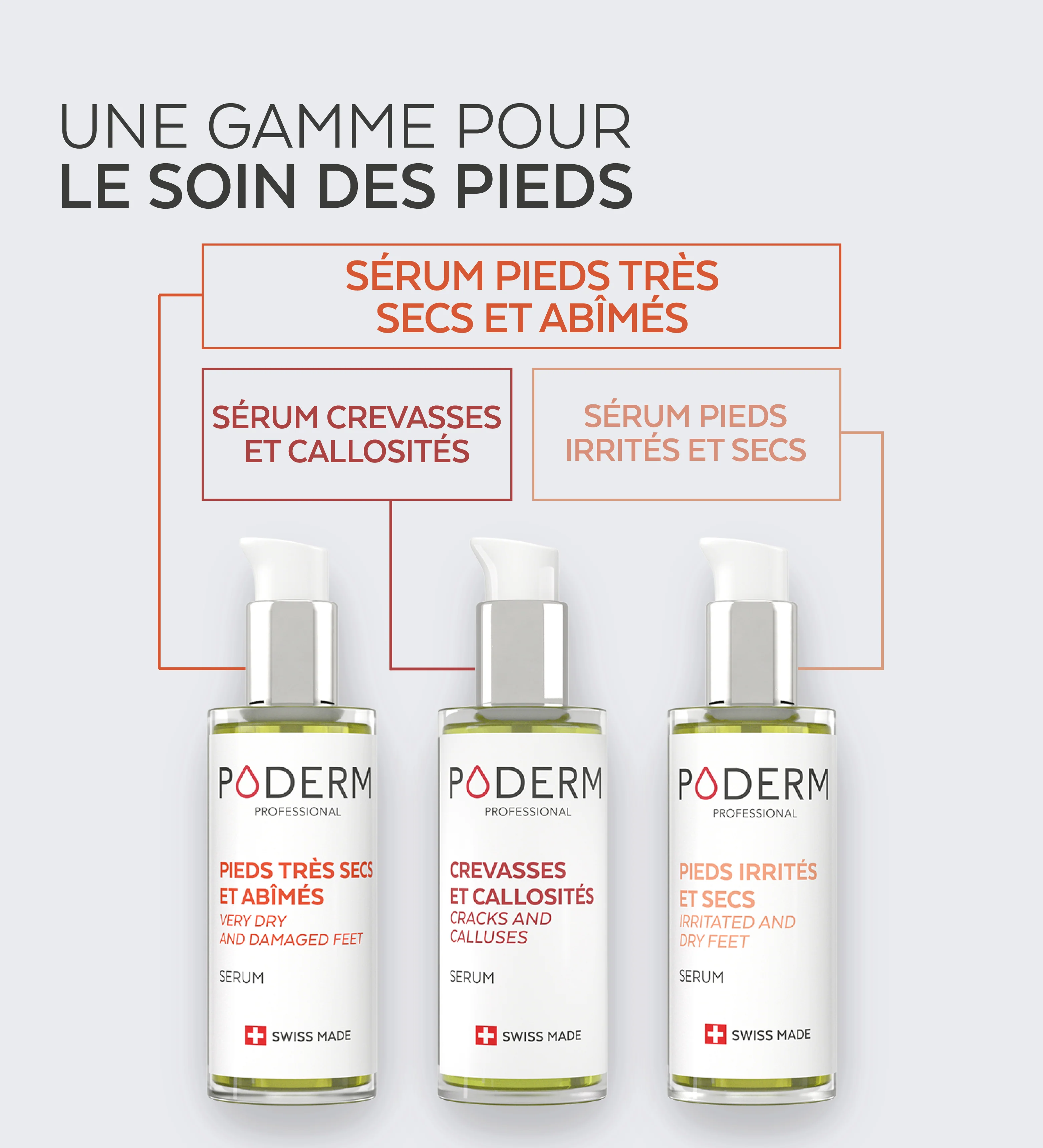Sérum Pieds irrités et secs - Image 7